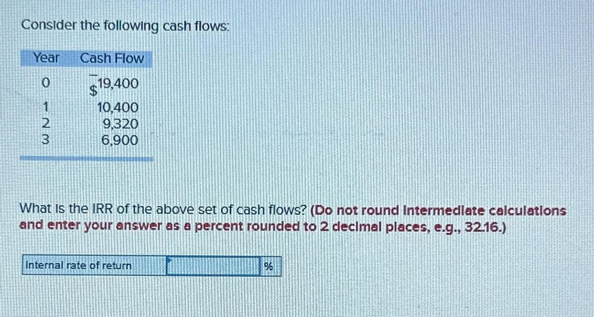 Consider the following cash flows:
Year Cash Flow
0123
$19,400
10,400
9,320
6,900
What is the IRR of the above set of cash flows? (Do not round Intermediate calculations
and enter your answer as a percent rounded to 2 decimal places, e.g., 32.16.)
Internal rate of return
96
