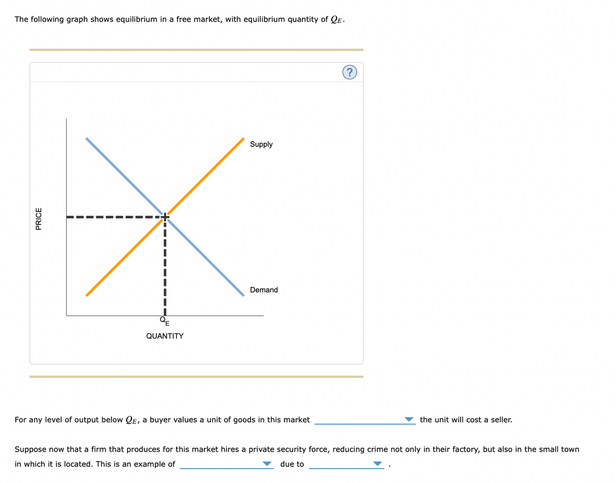 The following graph shows equilibrium in a free market, with equilibrium quantity of QE.
PRICE
QUANTITY
Supply
Demand
For any level of output below QE, a buyer values a unit of goods in this market
S
the unit will cost a seller.
Suppose now that a firm that produces for this market hires a private security force, reducing crime not only in their factory, but also in the small town
in which it is located. This is an example of
due to