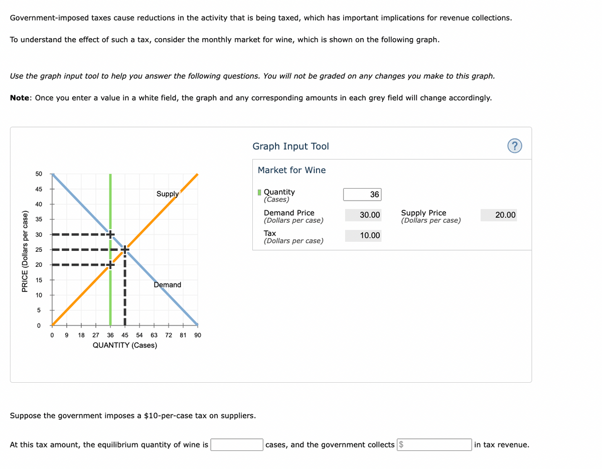 Government-imposed taxes cause reductions in the activity that is being taxed, which has important implications for revenue collections.
To understand the effect of such a tax, consider the monthly market for wine, which is shown on the following graph.
Use the graph input tool to help you answer the following questions. You will not be graded on any changes you make to this graph.
Note: Once you enter a value in a white field, the graph and any corresponding amounts in each grey field will change accordingly.
PRICE (Dollars per case)
50
45
40
35
30
25
20
15
10
5
0
1
Supply
Demand
09 18 27 36 45 54 63 72 81 90
QUANTITY (Cases)
Graph Input Tool
Suppose the government imposes a $10-per-case tax on suppliers.
At this tax amount, the equilibrium quantity of wine is
Market for Wine
Quantity
(Cases)
Demand Price
(Dollars per case)
Tax
(Dollars per case)
36
30.00
10.00
Supply Price
(Dollars per case)
cases, and the government collects $
?
20.00
in tax revenue.