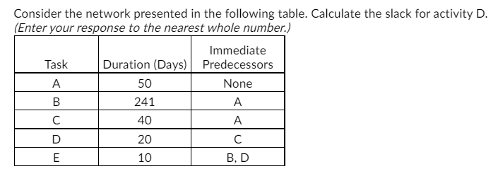 Consider the network presented in the following table. Calculate the slack for activity D.
(Enter your response to the nearest whole number.)
Immediate
Task
Duration (Days) Predecessors
A
50
None
B
241
A
C
40
A
D
20
E
10
В, D
