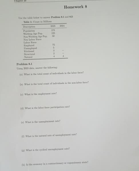 Chapter 23
Homework 8
Use the table below to answer Problem 8.1 and 8.2
Table 1: Count in Millions
Description
2023 2024
Population
175
Working Age Pop
125
Non Working Age Pop
50
Non Labor Force
Labor Force
Employed
Unemployed
Frictional
Structural
Natural
75
35324
Problem 8.1
Using 2023 data, answer the following:
(a) What is the total count of individuals in the labor force?
(b) What is the total count of individuals in the non-labor force?
(c) What is the employment rate?
(d) What is the labor force participation rate?
(e) What is the unemployment rate?
(0) What is the natural rate of unemployment rate?
(g) What is the cyclical unemployment rate?
(b) Is the economy in a contractionary or expansionary state?