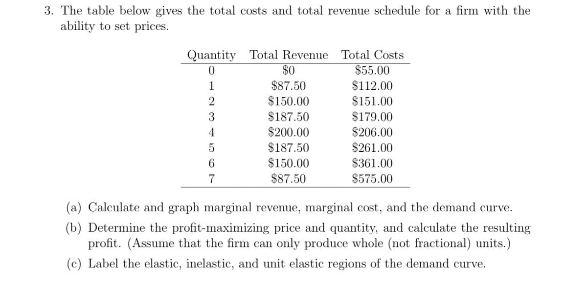 3. The table below gives the total costs and total revenue schedule for a firm with the
ability to set prices.
Quantity Total Revenue Total Costs
0
$0
$55.00
1
$87.50
$112.00
2
$150.00
$151.00
3
$187.50
$179.00
4
$200.00
$206.00
5
$187.50
$261.00
6
$150.00
$361.00
7
$87.50
$575.00
(a) Calculate and graph marginal revenue, marginal cost, and the demand curve.
(b) Determine the profit-maximizing price and quantity, and calculate the resulting
profit. (Assume that the firm can only produce whole (not fractional) units.)
(c) Label the elastic, inelastic, and unit elastic regions of the demand curve.