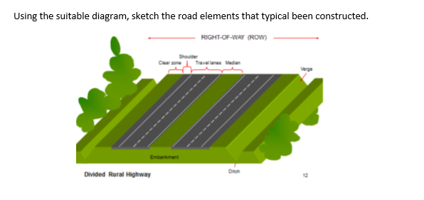 Using the suitable diagram, sketch the road elements that typical been constructed.
RIGHT-OF-WAY (ROW)
Shoulder
Cre
Taveas Medan
Embankment
Dsh
Divided Rural Highway

