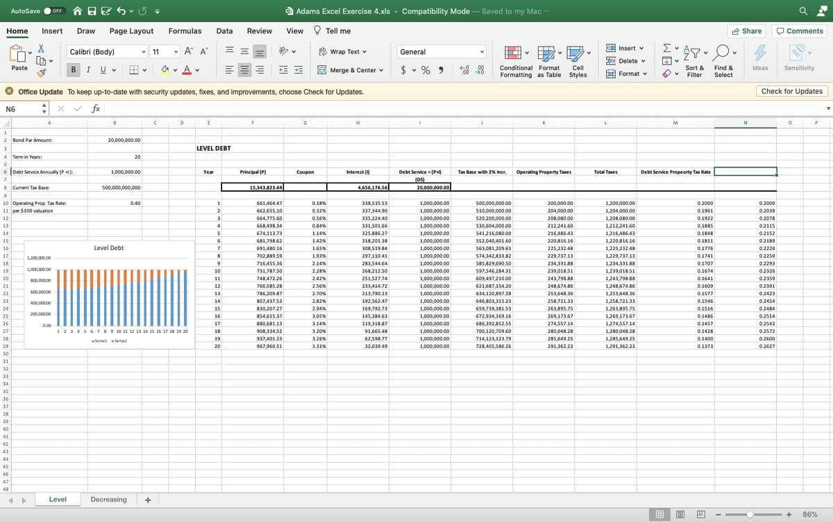 Adams Excel Exercise 4.xls - Compatibility Mode – Saved to my Mac
c
AutoSave
OFF
Home
Insert
Draw
Page Layout
Formulas
Data
Review
View
O Tell me
2 Share
O Comments
v A A
Σ
I
Insert v
Calibri (Body)
11
ab Wrap Text v
General
Ex Delete v
A v v
$ • % 9
Conditional Format
Formatting as Table Styles
Paste
A
00
.00
Cell
Sort &
Filter
Find &
Select
BIUV
E Merge & Center v
Ideas
Sensitivity
H Format v
O Office Update To keep up-to-date with security updates, fixes, and improvements, choose Check for Updates.
Check for Updates
N6
fx
A
D
E
G
H
K
M
N
1
2
2 Bond Par Amount:
20,000,000.00
LEVEL DEBT
4 Term in Years:
20
5
6 Debt Service Annually (P +1):
1,000,000.00
Year
Principal (P)
Coupon
Interest ()
Debt Service (P+)
Tax Base with 2% Incr.
Operating Property Taxes
Total Taxes
Debt Service Propeorty Tax Rate
7
(DS)
8 Current Tax Base:
500,000,000,000
15,343,823.44
4,656,176.56
20,000,000.00
9
10 Operating Prop. Tax Rate:
11 per $100 valuation
1,200,000.00
1,204,000.00
338,535.53
500,000,000.00
510,000,000.00
0.40
661,464.47
0.18%
1,000,000.00
200,000.00
0.2000
0.2000
662,655.10
664,775.60
2
0.32%
337,344.90
1,000,000.00
204,000.00
0.1961
0.2039
12
3
0.56%
335,224.40
1,000,000.00
520,200,000.00
208,080.00
1,208,080.00
0.1922
0.2078
668.498.34
1,000,000.0o
530,604,000.00
1,212,241.60
0.1885
13
4
0.84%
331,501.66
212,241.60
0.2115
14
5
674,113.73
1.14%
325,886.27
1,000,000.00
541,216,080.00
216,486.43
1,216,486.43
0.1848
0.2152
15
6
681,798.62
1.42%
318,201.38
1.000.000.00
552,040,401.60
220,816.16
1,220,816.16
0.1811
0.2189
Level Debt
691,480.16
1,225,232.48
1,229,737.13
1,234,331.88
1,239,018.51
1,243,798.88
16
7
1.65%
308,519.84
1,000,000.00
563,081,209.63
225,232.48
0.1776
0.2224
17
1,200,000.00
702,889.59
1.93%
297,110.41
1,000,000.00
574,342,833.82
229,737.13
0.1741
0.2259
18
716,455.36
2.14%
283,544.64
1,000,000.00
585,829,690.50
234,331 88
0.1707
0.2293
19
1,000,000.00
10
731,78750
2.28%
268,212.50
1,000,000.00
597,546,284.31
239,01851
0.1674
0.2326
251,527.74
609,497,210.00
20
11
748,472.26
2.42%
1,000,000.00
243,798.88
0.1641
0.2359
800,00000
21
12
766,585.28
2.56%
233,414.72
1,000,000.00
621,687,154.20
248,674.86
1,248,674.86
0.1609
0.2391
600,00000
1,253,648.36
1,258,72133
786,209.87
213,790.13
634,120,897.28
253,648.36
22
13
2.70%
1,000,000.00
0.1577
0.2423
23
14
807,43753
2.82%
192,562.47
1,000,000.00
646,803,315.23
258,721.33
0.1546
0.2454
400,00000
830,207.27
659,739,381.53
672,934,169.16
24
15
2.94%
169,792.73
1,000,000.00
263,895.75
1,263,895.75
0.1516
0.2484
200,00000
25
16
854,615.37
3.05%
145,384.63
1,000,000.00
269,173.67
1,269,173.67
0.1486
0.2514
26
17
880,681.13
3.14%
119,318.87
1.000,000.00
686,392,852.55
274,557.14
1.274.557.14
0.1457
0.2543
0.00
27
1 2 3 4 5 6789 10 11 12 13 14 15 16 17 18 19 20
18
908,334.52
3.20%
91,665.48
1,000,000.00
700,120,709.60
280,048.28
1,280,048.28
0.1428
0.2572
1,285,649 25
1.291.362. 23
28
19
937,401.23
3.26%
62,598.77
1,000,000.00
714.123.123.79
285,649.25
0.1400
0.2600
Seriesi - Series2
29
20
967,960.51
331%
32,039.49
1,000,000.00
728,405,586.26
291,362.23
0.1373
0.2627
30
31
32
33
34
35
36
37
38
39
40
41
42
43
44
45
46
47
48
Level
Decreasing
+
+
86%
