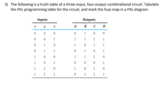 3) The following is a truth table of a three-input, four-output combinational circuit. Tabulate
the PAL programming table for the circuit, and mark the fuse map in a PAL diagram.
Inputs
Outputs
y
A B C D
1
1
1
1
1
1
1.
1
1
1.
1
1
1.
1
1
1
1
1
1
1
1
1.
1.
1
1
1.
1
