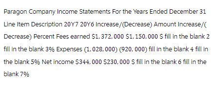 Paragon Company Income Statements For the Years Ended December 31
Line Item Description 20Y7 20Y6 Increase/(Decrease) Amount Increase/(
Decrease) Percent Fees earned $1,372,000 $1,150,000 $ fill in the blank 2
fill in the blank 3% Expenses (1,028,000) (920, 000) fill in the blank 4 fill in
the blank 5% Net income $344, 000 $230,000 $ fill in the blank 6 fill in the
blank 7%
