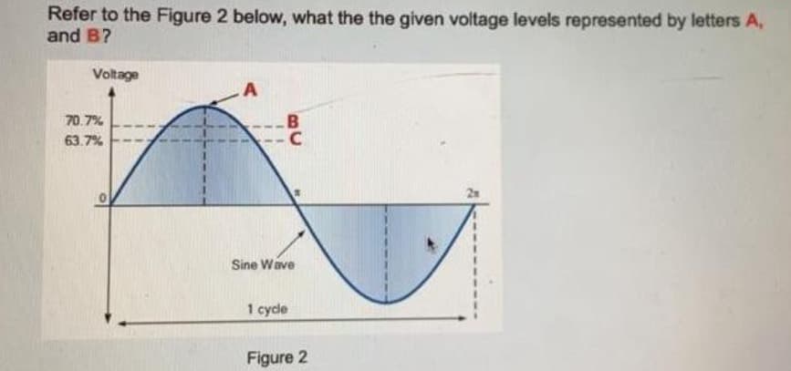 Refer to the Figure 2 below, what the the given voltage levels represented by letters A,
and B?
Voltage
70.7%
B
63.7%
Sine Wave
1 cyde
Figure 2
