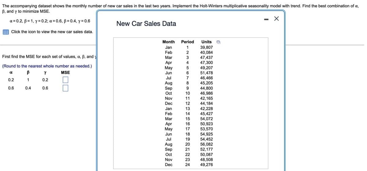 The accompanying dataset shows the monthly number of new car sales in the last two years. Implement the Holt-Winters multiplicative seasonality model with trend. Find the best combination of a,
ẞ, and y to minimize MSE.
a=0.2, B=1,y=0.2; a = 0.6, p = 0.4, y = 0.6
Click the icon to view the new car sales data.
New Car Sales Data
First find the MSE for each set of values, a, ẞ, and
(Round to the nearest whole number as needed.)
MSE
☐ ☐
➢སྟྲ
α
0.2
В
1
0.2
0.6
0.4
0.6
Month
Period
Units
Jan
1
39,807
Feb
Mar
Apr
May
Jun
Jul
Aug
Sep
Oct
Nov
Dec
Jan
Feb
Mar
Apr
23456789TERIO
40,084
47,437
47,300
49,207
51,478
46,466
45,205
44,800
10
46,986
11
42,165
12
44,184
13
42,228
14
45,427
15
54,072
16
50,923
May
17
53,570
Jun
18
54,925
Jul
19
54,452
Aug
20
56,082
Sep
21
52,177
Oct
22
50,087
Nov
23
48,508
Dec
24
49,276