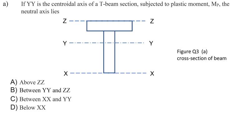 a)
If YY is the centroidal axis of a T-beam section, subjected to plastic moment, Mp, the
neutral axis lies
Z-
Y -
Figure Q3 (a)
cross-section of beam
X -
A) Above ZZ
B) Between YY and ZZ
C) Between XX and YY
D) Below XX
