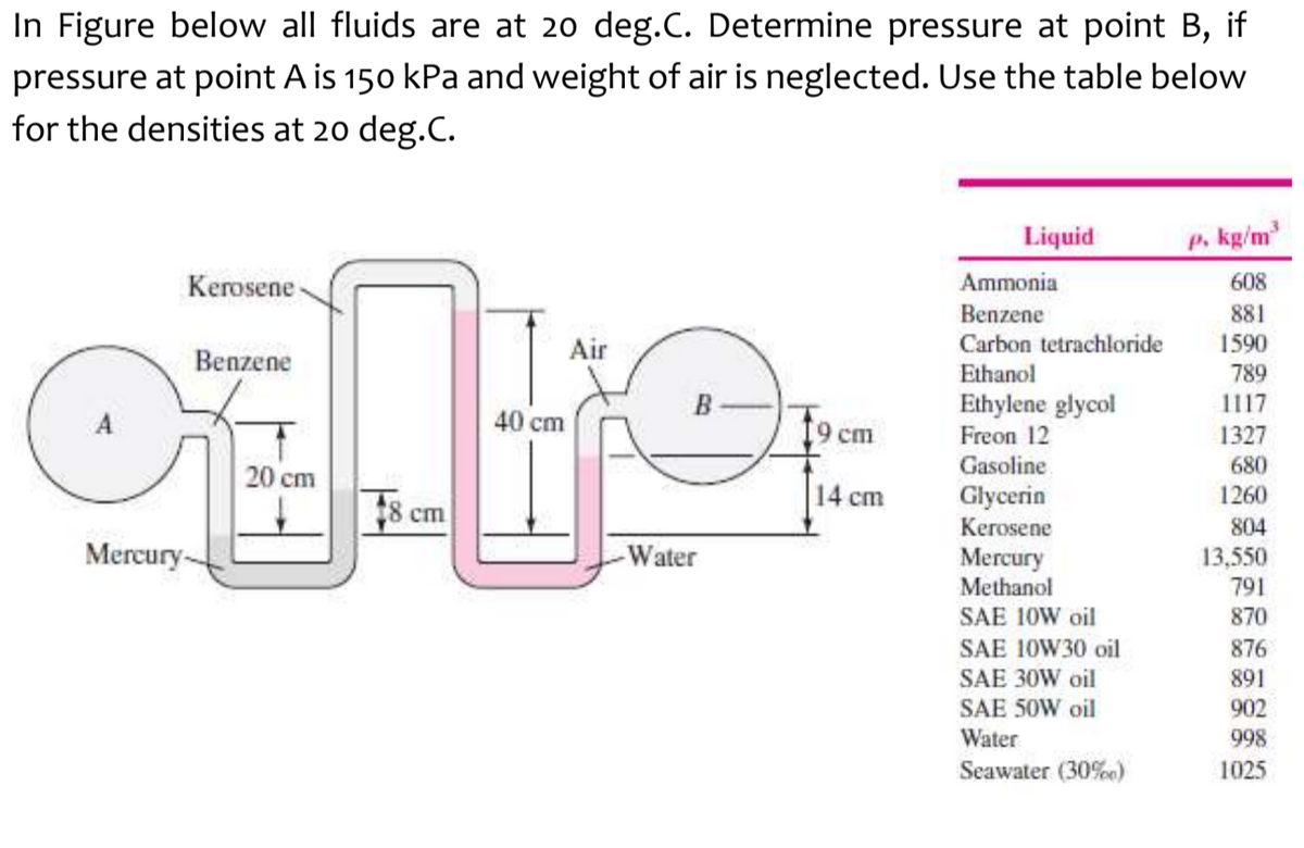 In Figure below all fluids are at 20 deg.C. Determine pressure at point B, if
pressure at point A is 150 kPa and weight of air is neglected. Use the table below
for the densities at 20 deg.C.
Liquid
p. kg/m
Kerosene -
Ammonia
608
Benzene
881
Air
Carbon tetrachloride
1590
Benzene
Ethanol
789
Ethylene glycol
Freon 12
B
1117
40 cm
9 cm
1327
20 cm
Gasoline
680
14 cm
Glycerin
Kerosene
1260
t8 cm
804
Mercury-
Water
Mercury
Methanol
13,550
791
SAE 10W oil
870
SAE 10W30 oil
876
SAE 30W oil
891
SAE 50W oil
902
Water
998
Seawater (30%e)
1025
