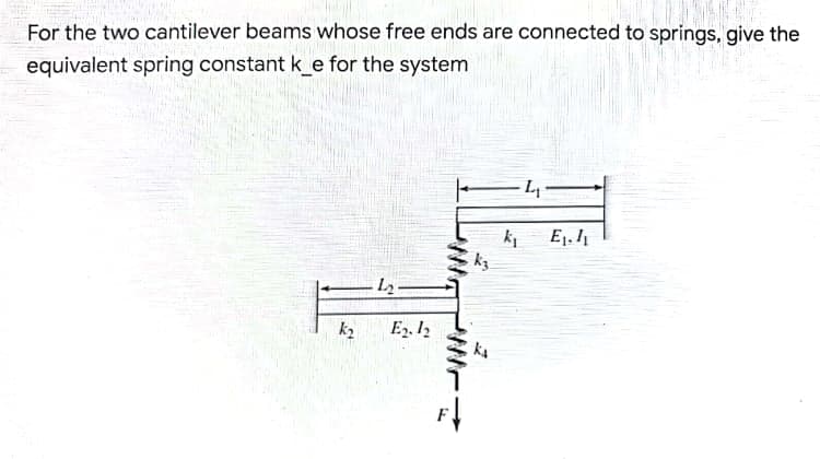 For the two cantilever beams whose free ends are connected to springs, give the
equivalent spring constant k_e for the system
E1. I
k2
E2. 12
