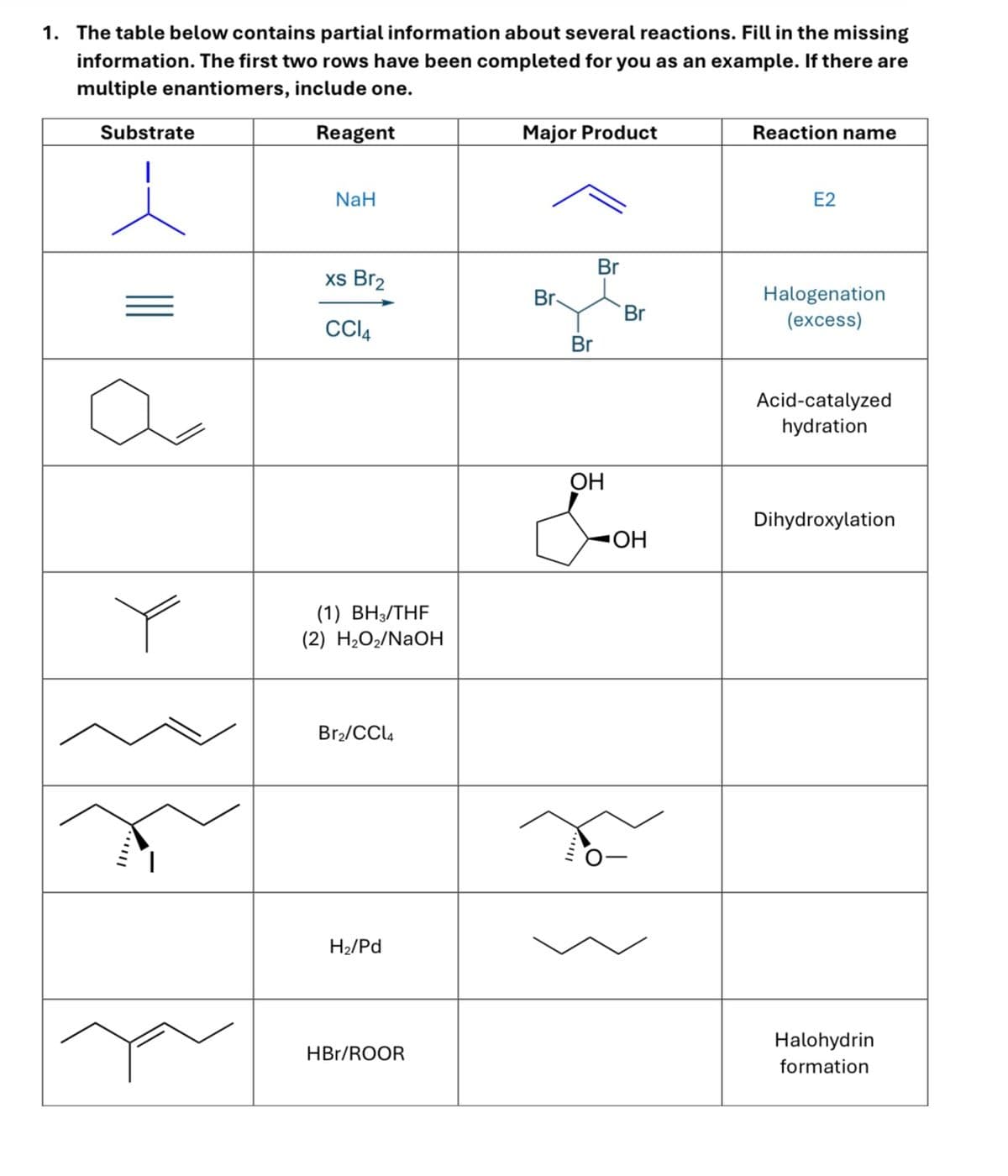 1. The table below contains partial information about several reactions. Fill in the missing
information. The first two rows have been completed for you as an example. If there are
multiple enantiomers, include one.
Substrate
Reagent
NaH
Major Product
Br
xs Br2
Br
==
Br
CC14
Br
וווייי
(1) BH3/THF
(2) H2O2/NaOH
Br₂/CCl4
H2/Pd
HBr/ROOR
Reaction name
E2
Halogenation
(excess)
Acid-catalyzed
hydration
OH
Dihydroxylation
▪OH
Halohydrin
formation