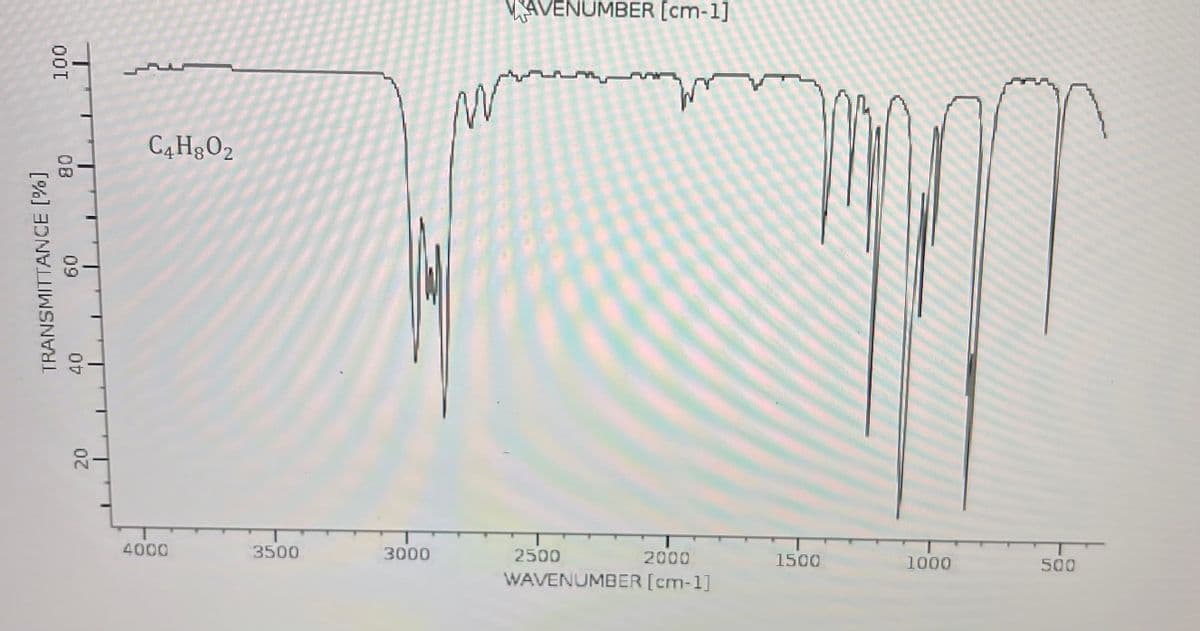 AVENUMBER [cm-1]
C4H3O2
20
4000
3500
3000
2500
2000
1500
1000
500
WAVENUMBER [cm-1]
08
09
TRANSMITTANCE [%]
