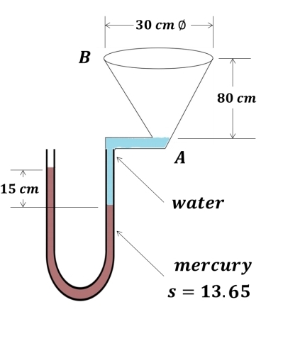 15 cm
к
B
-30 cm
A
80 cm
water
mercury
s = 13.65
