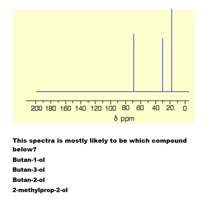 T
200 180 160 140 120 100 80 60 40 20 0
8 ppm
This spectra is mostly likely to be which compound
below?
Butan-1-ol
Butan-3-ol
Butan-2-ol
2-methylprop-2-ol