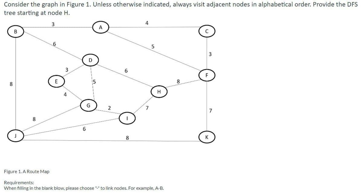 Consider the graph in Figure 1. Unless otherwise indicated, always visit adjacent nodes in alphabetical order. Provide the DFS
tree starting at node H.
3
8
B
8
6
E
3
4
6
D
G
5
A
2
6
8
4
7
5
H
Figure 1. A Route Map
Requirements:
When filling in the blank blow, please choose "-" to link nodes. For example, A-B.
8
C
F
3
K
7