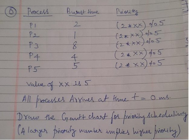 Process
PI
P2
P3
P4
P5
Buast time
2
1
8
4
5
Priority
(2*xx) %5
(2xxx) 5
(2*XX) 0/0 5
(2*XX) do 5
(2*xx) do 5
✓ 11
Value of XX is 5
All processes Arrives at time + = 0 ms.
Draw the Gantt chart for priority scheduling
(A larger priority number implies higher priority)