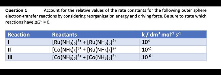 Question 1
Account for the relative values of the rate constants for the following outer sphere
electron-transfer reactions by considering reorganization energy and driving force. Be sure to state which
reactions have AG° = 0.
k/ dm3 mol1 s1
104
Reaction
Reactants
[Ru(NH3)6]3+ + [Ru(NH3)6]²*
[Co(NH3)6]* + [Ru(NH3)6]?*
[Co(NH3)6]3+ + [Co(NH3)6]²*
II
102
II
106
