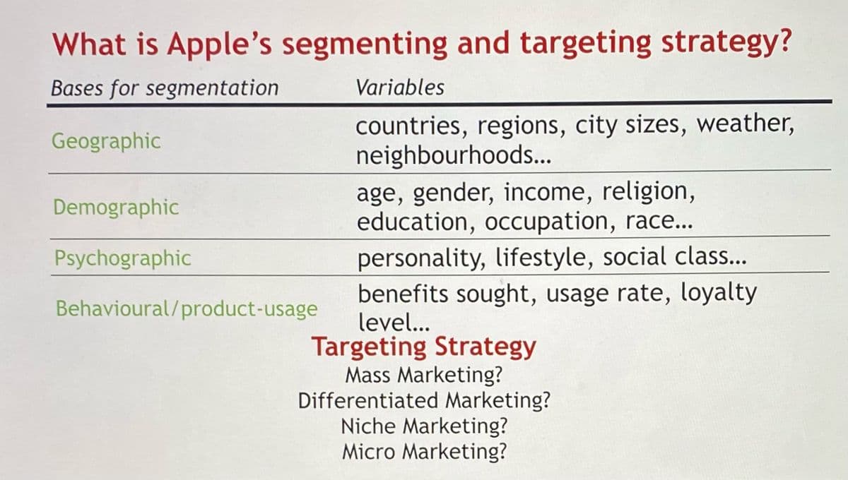 What is Apple's segmenting and targeting strategy?
Bases for segmentation
Variables
countries, regions, city sizes, weather,
neighbourhoods..
Geographic
age, gender, income, religion,
education, occupation, race...
Demographic
personality, lifestyle, social clas..
benefits sought, usage rate, loyalty
level...
Targeting Strategy
Mass Marketing?
Differentiated Marketing?
Niche Marketing?
Micro Marketing?
Psychographic
Behavioural/product-usage
