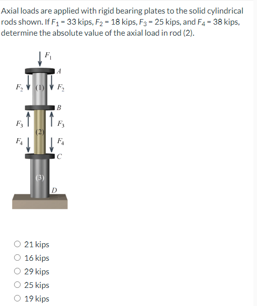 Axial loads are applied with rigid bearing plates to the solid cylindrical
rods shown. If F₁ = 33 kips, F₂ = 18 kips, F3 = 25 kips, and F4 = 38 kips,
determine the absolute value of the axial load in rod (2).
F₁
A
F₂ (1) F₂
B
F3
(3)
F3
F₁
с
D
O 21 kips
16 kips
29 kips
25 kips
O 19 kips