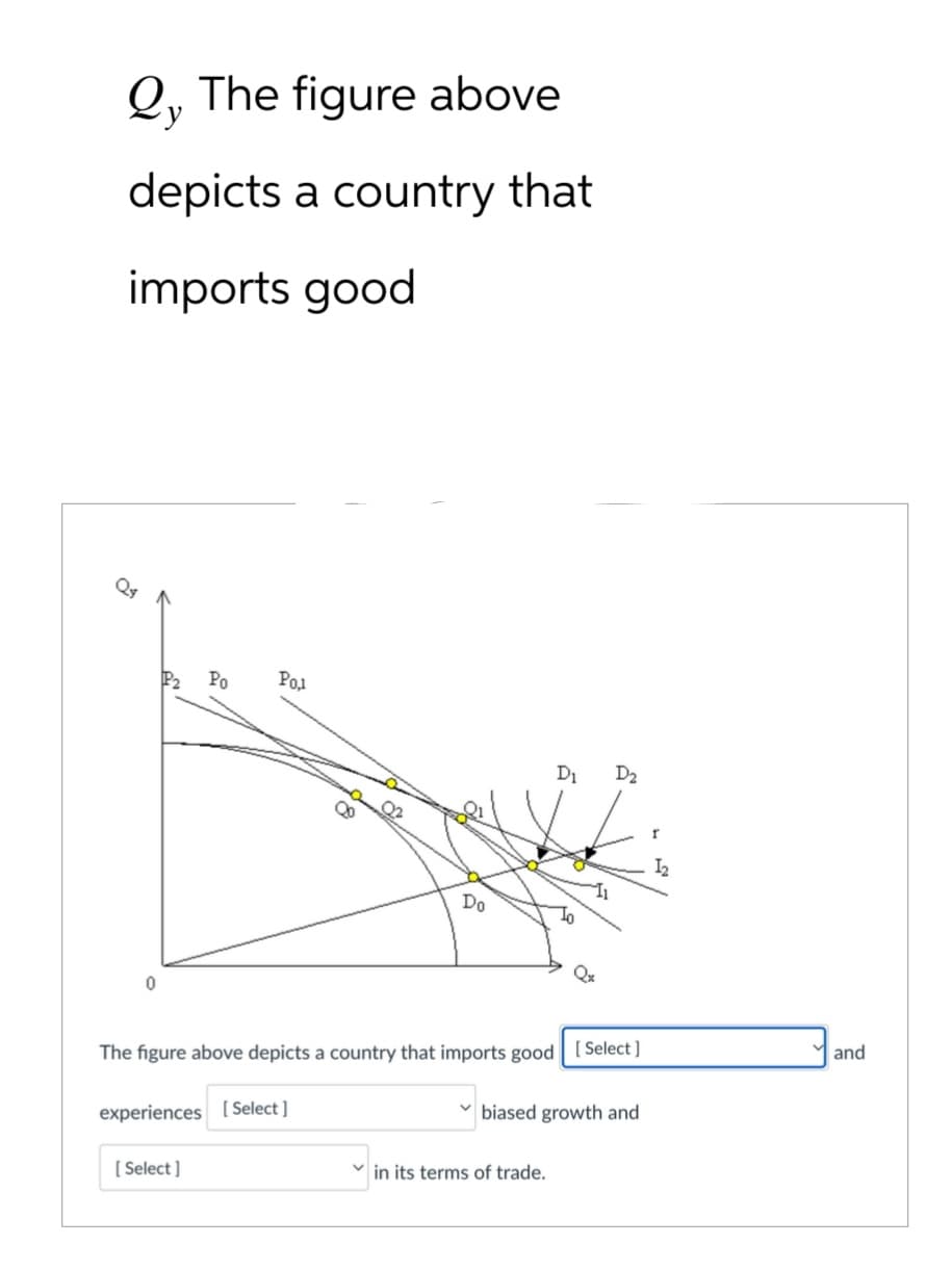 Q, The figure above
y
depicts a country that
imports good
0
P₂
Po
Pol
[Select]
experiences [Select]
8
02
Do
The figure above depicts a country that imports good [Select]
D₁ D₂
11
in its terms of trade.
biased growth and
1₂
and