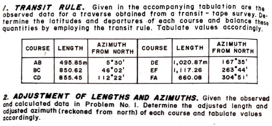 1. TRANSIT RULE. Given in the accompanying tabulation are the
observed data for a traverse obtained from a transit - tape survey. De-
termine the latitudes and departures .of each course and balance these
quantities by employing the transit rule. Tabulate values accordingly.
AZIMUTH
AZIMUTH
COURSE LENG TH
COURSE
LENGTH
FROM NORTH
FROM NORTH
167°35'
263°44'
304°51'
495.85m
5°30'
46°02'
112°22'
AB
DE
1,020.87m
вс
1,117.26
660.08
850.62
EF
CD
855.45
FA
2. ADJUSTMENT OF LENGTHS AND AZIMUTHS. Given the observed
and calculated data in Problem No. I. Determine the adjusted length and
adjusted azimuth (reckoned from north) of each course and tabulate values
accordingly.

