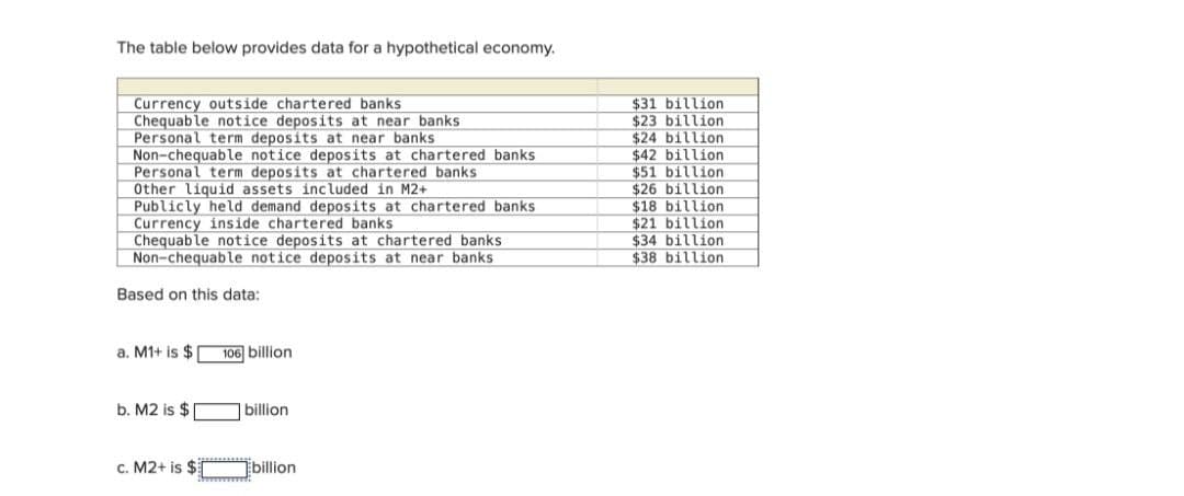 The table below provides data for a hypothetical economy.
Currency outside chartered banks
Chequable notice deposits at near banks
Personal term deposits at near banks
Non-chequable notice deposits at chartered banks
Personal term deposits at chartered banks
Other liquid assets included in M2+
Publicly held demand deposits at chartered banks
Currency inside chartered banks
Chequable notice deposits at chartered banks
Non-chequable notice deposits at near banks
$31 billion
$23 billion
$24 billion
$42 billion
$51 billion
$26 billion
$18 billion
321 billion
$34 billion
$38 billion
Based on this data:
a. M1+ is $
106 billion
b. M2 is $
billion
c. M2+ is $ billion
