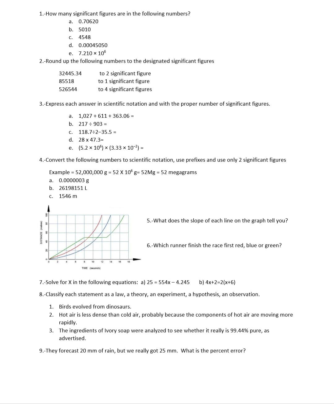 1.-How many significant figures are in the following numbers?
0.70620
a.
b. 5010
4548
C.
d. 0.00045050
7.210 x 105
e.
2.-Round up the following numbers to the designated significant figures
to 2 significant figure
32445.34
to 1 significant figure
85518
to 4 significant figures
526544
3.-Express each answer in scientific notation and with the proper number of significant figures
a. 1,027611 +363.06 =
b. 217 903
118.7 2-35.5
C.
d.
28 x 47.3=
e. (5.2 x 10) x (3.33 x 102)
4.-Convert the following numbers to scientific notation, use prefixes and use only 2 significant figures
Example 52,000,000 g
52 X 10 g 52Mg
52 megagrams
0.0000003 g
a.
b
26198151 L
1546 m
C.
5.-What does the slope of each line on the graph tell you?
6.-Which runner finish the race first red, blue or green?
TIME (seconds)
b) 4x+2-2(x+6)
7.-Solve for X in the following equations: a) 25 554x-4.245
8.-Classify each statement as a law, a theory, an experiment, a hypothesis, an observation
Birds evolved from dinosaurs.
1.
Hot air is less dense than cold air, probably because the components of hot air are moving more
2.
rapidly.
The ingredients of Ivory soap were analyzed to see whether it really is 99.44 % pure , as
3.
advertised
9.-They forecast 20 mm of rain, but we really got 25 mm. What is the percent error?
