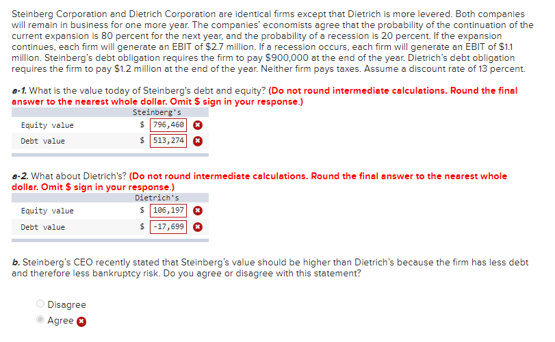 Steinberg Corporation and Dietrich Corporation are identical firms except that Dietrich is more levered. Both companies
will remain in business for one more year. The companies' economists agree that the probability of the continuation of the
current expansion is 80 percent for the next year, and the probability of a recession is 20 percent. If the expansion
continues, each firm will generate an EBIT of $2.7 million. If a recession occurs, each firm will generate an EBIT of $1.1
million. Steinberg's debt obligation requires the firm to pay $900,000 at the end of the year. Dietrich's debt obligation
requires the firm to pay $1.2 million at the end of the year. Neither firm pays taxes. Assume a discount rate of 13 percent.
a-1. What is the value today of Steinberg's debt and equity? (Do not round intermediate calculations. Round the final
answer to the nearest whole dollar. Omit $ sign in your response.)
Steinberg's
$ 796,460
$ 513,274
Equity value
Debt value
a-2. What about Dietrich's? (Do not round intermediate calculations. Round the final answer to the nearest whole
dollar. Omit $ sign in your response.)
Dietrich's
Equity value
Debt value
$ 106,197
$ -17,699
b. Steinberg's CEO recently stated that Steinberg's value should be higher than Dietrich's because the firm has less debt
and therefore less bankruptcy risk. Do you agree or disagree with this statement?
Disagree
Agree