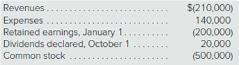 Revenues.
$(210,000)
Expenses
Retained earnings, January 1.
Dividends declared, October 1
Common stock ...
(200,000)
(500,000)
