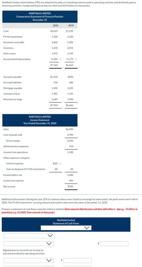 Sheffield Limited, which follows IFRS, has adopted the policy of classifying interest paid as operating activities and dividends paid as
financing activities. Condensed financial data for 2020 and 2019 follow (in thousands)
SHEFFIELD LIMITED
Comparative Statement of Financial Position
December 31
Cash
FV-Ni investments
Accounts receivable
Inventory
Plant assets
Accumulated depreciation
Accounts payable
Accrued liabilities
Mortgage payable
Common shares
Retained earnings
Sales
Cost of goods sold
Gross margin
Administrative expenses
Income from operations
Other expenses and gains
Interest expense
Gain on disposal of FV-NI investments
Income before tax
Income tax expense
Net income
2020
$2,025
1.300
1.800
1.630
1.995
(1200)
$7,550
Adjustments to reconcile net income to
net cash provided by operating activities:
$1,250
230
1,400
SHEFFIELD LIMITED
Income Statement
Year Ended December 31, 2020
1.985
2685
$7,550
5:20 1
80
2019
$1,150
1,420
1,305
2,015
1,745
(1,170)
$6,465
$905
280
1,635
1,745
1,900
$6,465
$6,950
4,700
2,250
910
1,340
60
1,400
405
$995
Additional information: During the year, $70 of common shares were issued in exchange for plant assets. No plant assets were sold in
2020. The FV-NI investments' carrying amount and market value were the same at December 31, 2020.
Prepare a statement of cash flows using the indirect method. (Show amounts that decrease cash flow with either a-sign eg.-15.000 or in
parenthesis eg. (15,000). Enter amounts in thousands)
Sheffield Limited
Statement of Cash Flows