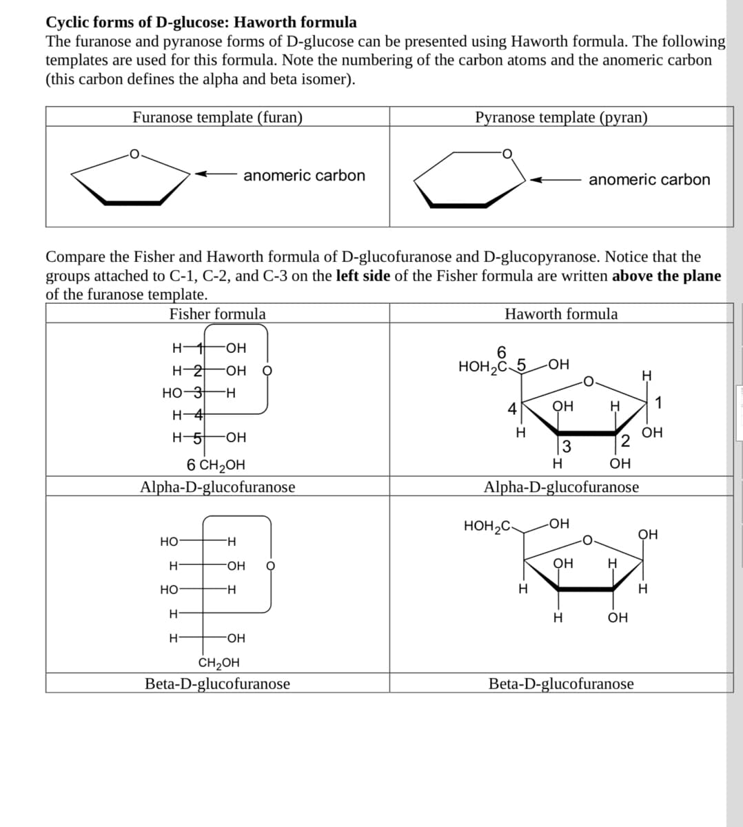 Cyclic forms of D-glucose: Haworth formula
The furanose and pyranose forms of D-glucose can be presented using Haworth formula. The following
templates are used for this formula. Note the numbering of the carbon atoms and the anomeric carbon
(this carbon defines the alpha and beta isomer).
Furanose template (furan)
Pyranose template (pyran)
anomeric carbon
anomeric carbon
Compare the Fisher and Haworth formula of D-glucofuranose and D-glucopyranose. Notice that the
groups attached to C-1, C-2, and C-3 on the left side of the Fisher formula are written above the plane
of the furanose template.
Fisher formula
Haworth formula
H FOH
H-2
HOH,č 5
-OH
FOH-
H
HO-3H
4
он
H
1
H-4
H-5
H
OH
3
6 CH2OH
H
OH
Alpha-D-glucofuranose
Alpha-D-glucofuranose
HOH2C-
он
OH
но
H
FOH-
OH
Но
H
H.
OH
H
ČH2OH
Beta-D-glucofuranose
Beta-D-glucofuranose
