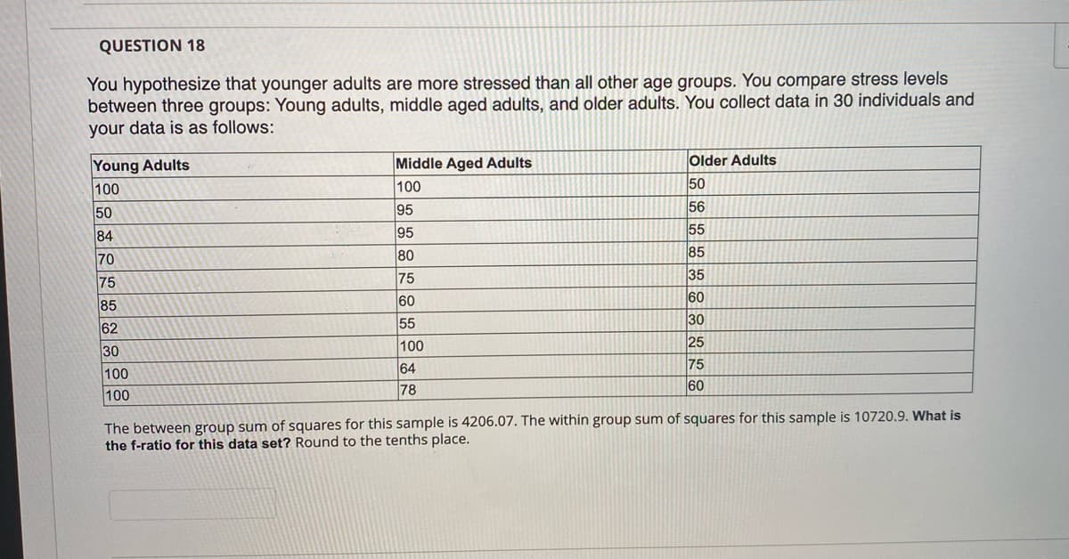 QUESTION 18
You hypothesize that younger adults are more stressed than all other age groups. You compare stress levels
between three groups: Young adults, middle aged adults, and older adults. You collect data in 30 individuals and
your data is as follows:
Young Adults
100
50
84
70
75
85
62
30
100
100
Middle Aged Adults
100
95
95
80
75
60
55
100
64
78
Older Adults
50
56
55
85
35
60
30
25
75
60
The between group sum of squares for this sample is 4206.07. The within group sum of squares for this sample is 10720.9. What is
the f-ratio for this data set? Round to the tenths place.
