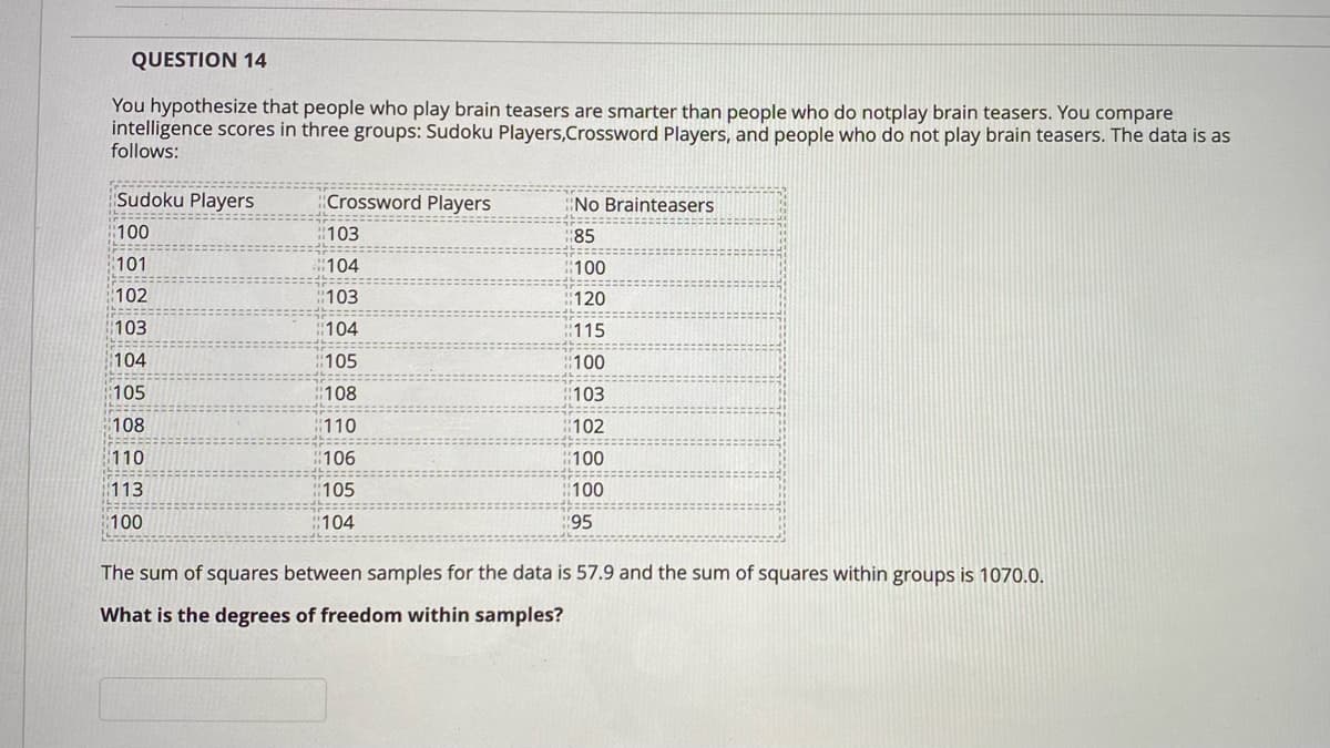 QUESTION 14
You hypothesize that people who play brain teasers are smarter than people who do notplay brain teasers. You compare
intelligence scores in three groups: Sudoku Players, Crossword Players, and people who do not play brain teasers. The data is as
follows:
Sudoku Players
====
100
101
102
103
104
105
108
110
113
100
Crossword Players
103
104
103
#104
#105
#108
#110
#106
#105
#104
No Brainteasers
#85
100
120
#115
100
#103
=====
102
100
#100
#95
The sum of squares between samples for the data is 57.9 and the sum of squares within groups is 1070.0.
What is the degrees of freedom within samples?