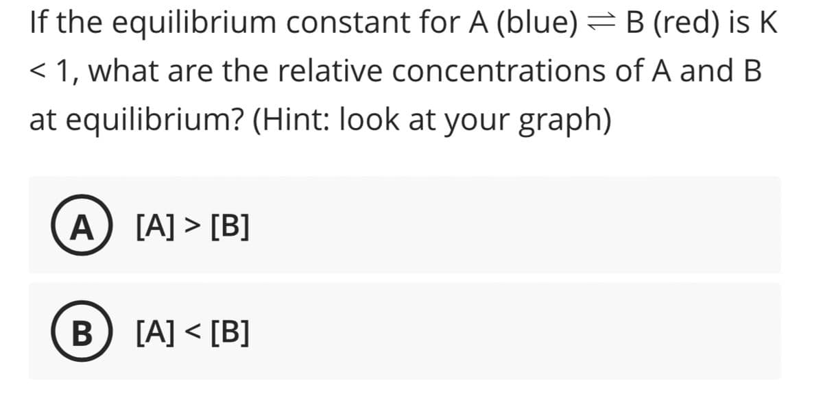 If the equilibrium constant for A (blue) B (red) is K
of A and B
< 1, what are the relative concentrations
at equilibrium? (Hint: look at your graph)
A) [A] > [B]
B
[A] < [B]