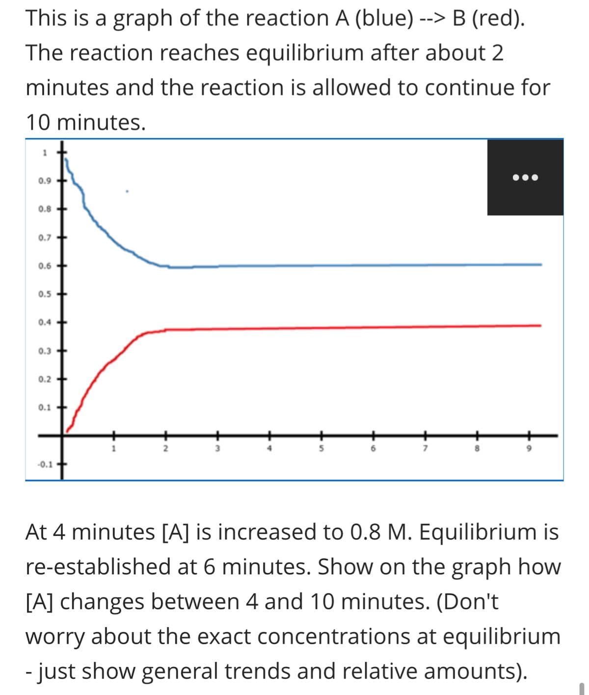 This is a graph of the reaction A (blue) --> B (red).
The reaction reaches equilibrium after about 2
minutes and the reaction is allowed to continue for
10 minutes.
0.9
0.8
0.7+
0.6
0.5
0.4-
0.3+
0.2 +
0.1
-0.1
2
3
5
6
7
9
At 4 minutes [A] is increased to 0.8 M. Equilibrium is
re-established at 6 minutes. Show on the graph how
[A] changes between 4 and 10 minutes. (Don't
worry about the exact concentrations at equilibrium
- just show general trends and relative amounts).