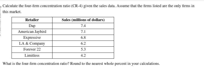 Calculate the four-firm concentration ratio (CR-4) given the sales data. Assume that the firms listed are the only firms in
this market.
Sales (millions of dollars)
7.4
7.1
Expressive
6.8
LA & Company
6.2
5.3
Forever 22
Limitless
4.2
What is the four-firm concentration ratio? Round to the nearest whole percent in your calculations.
Retailer
Dap
American Jaybird