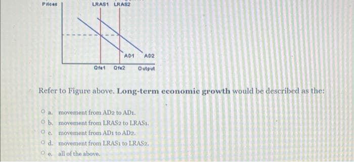 Prices
LRAS1 LRAS2
AD1
AD2
Ofet Ofe2
Output
Refer to Figure above. Long-term economic growth would be described as the:
O a. movement from AD2 to AD1.
O b. movement from LRAS2 to LRASI.
O c. movement from AD1 to AD2.
O d. movement from LRAS1 to LRAS2.
O e. all of the above.
