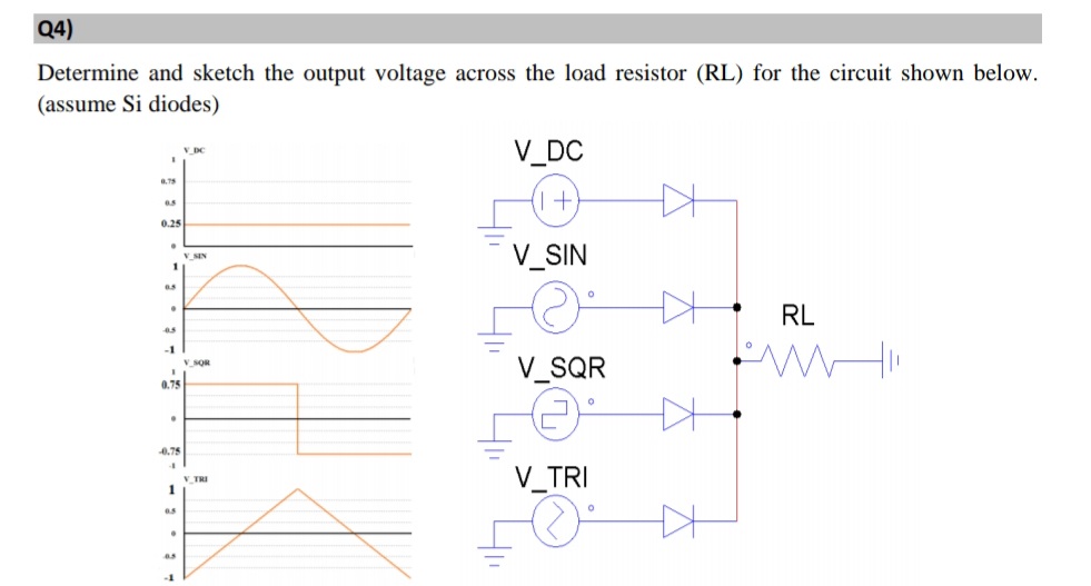 Q4)
Determine and sketch the output voltage across the load resistor (RL) for the circuit shown below.
(assume Si diodes)
V_DC
0.75
0.25
V_SIN
Y SIN
as
RL
-1
v SOR
V_SQR
0.75
-0.75
V_TRI
V TRI
as
