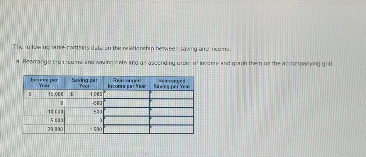The following table contains data on the relationship between saving and income.
a. Rearrange the income and saving data into an ascending order of income and graph them on the accompanying grid.
Income per
Year
$
Saving per
Year
15,000 $
0
10,000
5,000
20,000
1,000
-500
500
0
1,500
Rearranged Rearranged
Income per Year Saving per Year