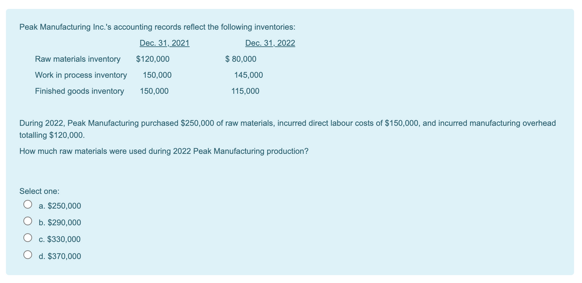Peak Manufacturing Inc.'s accounting records reflect the following inventories:
Dec. 31, 2021
Dec. 31, 2022
Raw materials inventory
$120,000
$ 80,000
Work in process inventory
150,000
145,000
Finished goods inventory
150,000
115,000
During 2022, Peak Manufacturing purchased $250,000 of raw materials, incurred direct labour costs of $150,000, and incurred manufacturing overhead
totalling $120,000.
How much raw materials were used during 2022 Peak Manufacturing production?
Select one:
a. $250,000
b. $290,000
c. $330,000
O d. $370,000
