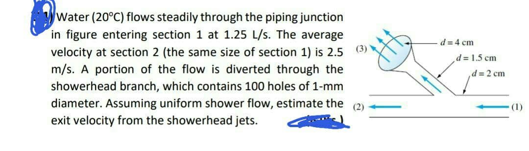 Water (20°C) flows steadily through the piping junction
in figure entering section 1 at 1.25 L/s. The average
d = 4 cm
velocity at section 2 (the same size of section 1) is 2.5
(3)
d = 1.5 cm
m/s. A portion of the flow is diverted through the
d= 2 cm
showerhead branch, which contains 100 holes of 1-mm
diameter. Assuming uniform shower flow, estimate the
(2)
(1)
exit velocity from the showerhead jets.
