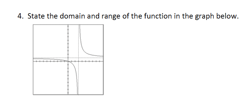 4. State the domain and range of the function in the graph below.