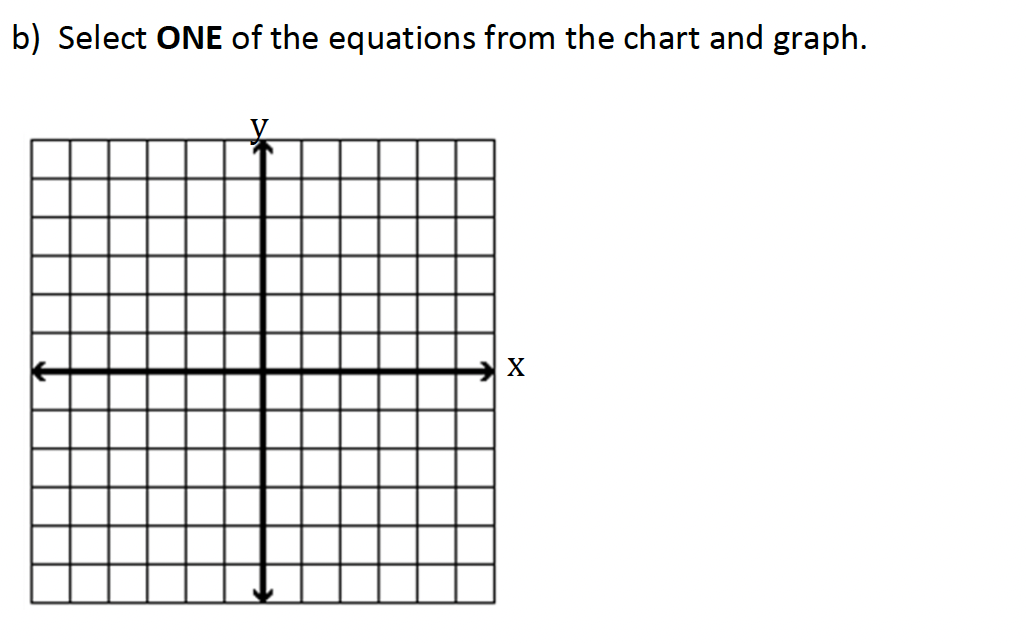 b) Select ONE of the equations from the chart and graph.
☑
