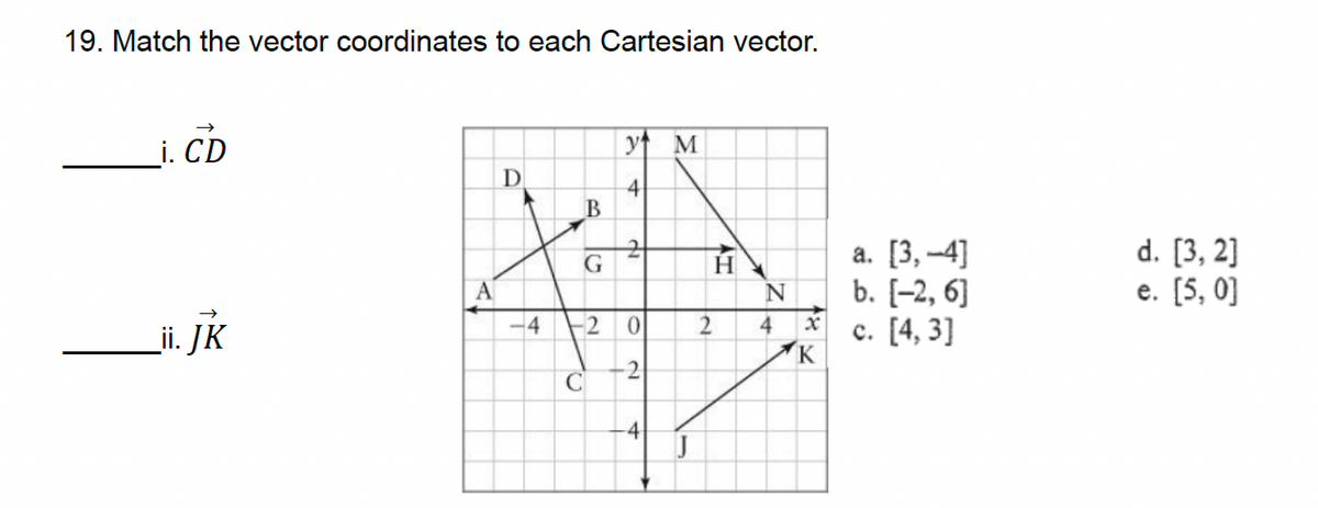 19. Match the vector coordinates to each Cartesian vector.
i. CD
y M
D
4
B
G
H
a. [3,-4]
d. [3,2]
A
N
b. [-2,6]
e. [5,0]
_ii. JK
-4 2
0
2
4
X
c. [4,3]
K
2
C
4
J