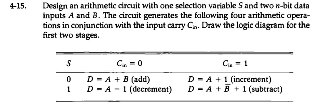 Design an arithmetic circuit with one selection variable S and two n-bit data
inputs A and B. The circuit generates the following four arithmetic opera-
tions in conjunction with the input carry Cin. Draw the logic diagram for the
first two stages.
4-15.
S
Cin
Cin = 1
D = A + B (add)
D = A – 1 (decrement)
D = A + 1 (increment)
D = A + B + 1 (subtract)
1

