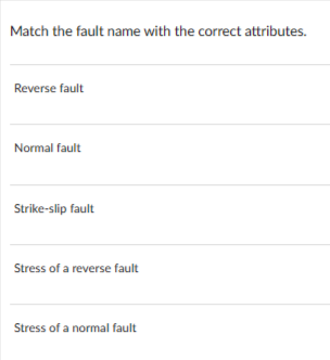 Match the fault name with the correct attributes.
Reverse fault
Normal fault
Strike-slip fault
Stress of a reverse fault
Stress of a normal fault