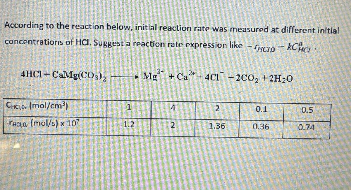 According to the reaction below, initial reaction rate was measured at different initial
concentrations of HCI. Suggest a reaction rate expression like - HCIO = KCHCI
4HCI+ CaMg(CO3)2
Mg
2+
2+
+ Ca + 4Cl + 2CO2 + 2H2O
CHCI,O, (mol/cm³)
1
4
2
0.1
0.5
-THCI,O, (mol/s) x 107
1.2
2
1.36
0.36
0.74