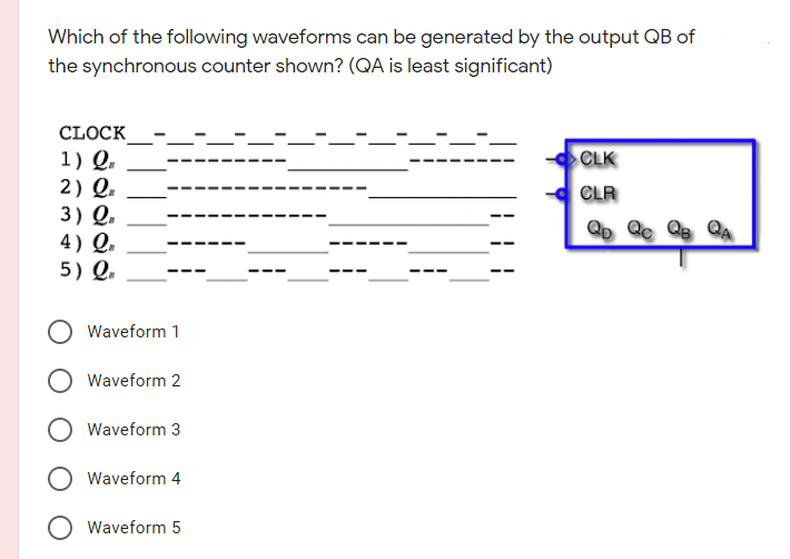 Which of the following waveforms can be generated by the output QB of
the synchronous counter shown? (QA is least significant)
CLOCK
1) Q.
2) Q.
3) Q.
4) Q.
5) Q.
CLK
CLR
Waveform 1
Waveform 2
Waveform 3
Waveform 4
O Waveform 5
