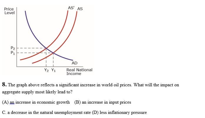 AS' AS
Price
Level
P2
P1
AD
Real National
Income
Y2 Y1
8. The graph above reflects a significant increase in world oil prices. What will the impact on
aggregate supply most likely lead to?
(A) an increase in economic growth (B) an increase in input prices
C. a decrease in the natural unemployment rate (D) less inflationary pressure
